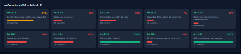 mapeo de controles con nis2
